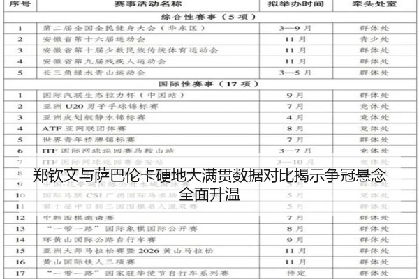 郑钦文与萨巴伦卡硬地大满贯数据对比揭示争冠悬念全面升温